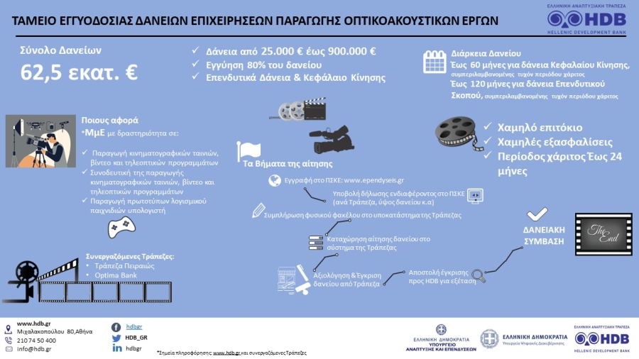 &Tau;&alpha;&mu;&epsilon;ί&omicron; &Epsilon;&gamma;&gamma;&upsilon;&omicron;&delta;&omicron;&sigma;ί&alpha;&sigmaf; &Delta;&alpha;&nu;&epsilon;ί&omega;&nu; &Epsilon;&pi;&iota;&chi;&epsilon;&iota;&rho;ή&sigma;&epsilon;&omega;&nu; &Pi;&alpha;&rho;&alpha;&gamma;&omega;&gamma;ή&sigmaf; &Omicron;&pi;&tau;&iota;&kappa;&omicron;&alpha;&kappa;&omicron;&upsilon;&sigma;&tau;&iota;&kappa;ώ&nu; Έ&rho;&gamma;&omega;&nu;