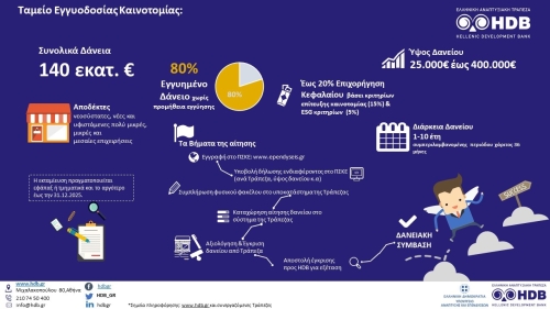 &Tau;&alpha;&mu;&epsilon;ί&omicron; &Epsilon;&gamma;&gamma;&upsilon;&omicron;&delta;&omicron;&sigma;ί&alpha;&sigmaf; &Kappa;&alpha;&iota;&nu;&omicron;&tau;&omicron;&mu;ί&alpha;&sigmaf;