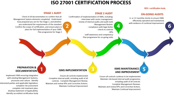 27001 ISO: &Delta;&iota;&alpha;&chi;&epsilon;ί&rho;&iota;&sigma;&eta;&sigmaf; &Alpha;&sigma;&phi;ά&lambda;&epsilon;&iota;&alpha;&sigmaf; &Pi;&lambda;&eta;&rho;&omicron;&phi;&omicron;&rho;&iota;ώ&nu;